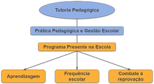 Ilustração da Tutoria Pedagógica